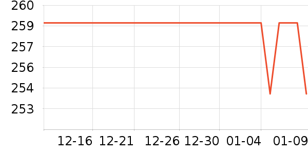 ����������Ů����ʷ�۸�