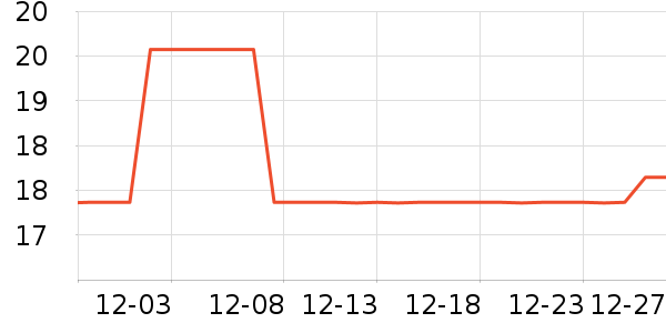 ����Ů����ʷ�۸�