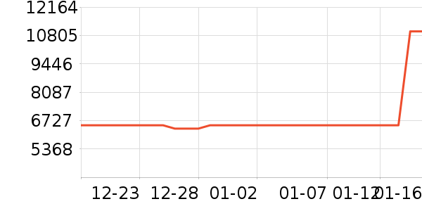 ����������ʷ�۸�