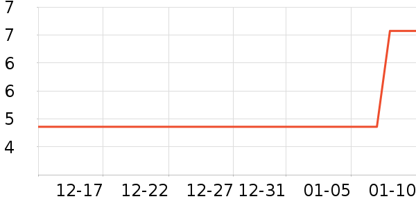 ����ƻ���Ʒ��ʷ�۸�