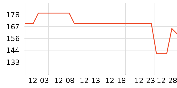 ����ƹ������Ʒ��ʷ�۸�