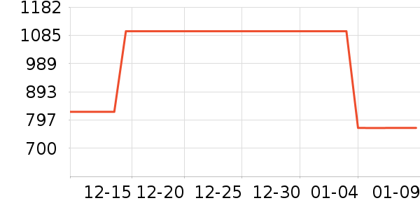 �����˶�����ʷ�۸�