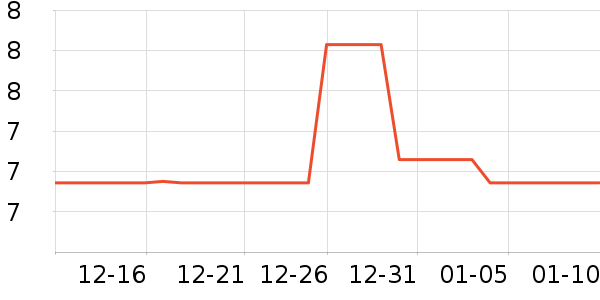 ��ѩ������ʷ�۸�