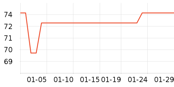 ��ľ��������ʷ�۸�