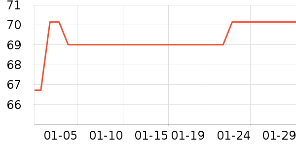 ��ľ��������ʷ�۸�