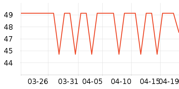 ʥ���л��ݵ���ʷ�۸�