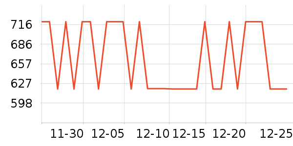 ȫ�Ѳ輸��ʷ�۸�