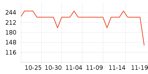 ����ȡů����ʷ�۸�