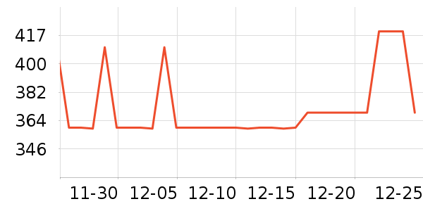 Ƥ��������ʿǮ��/������ʷ�۸�