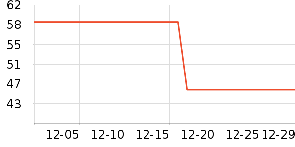 ����̨����ʷ�۸�