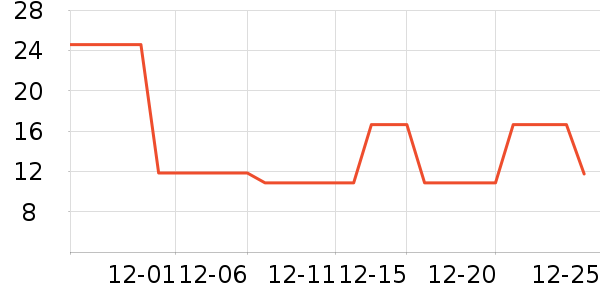 ����/������ʷ�۸�