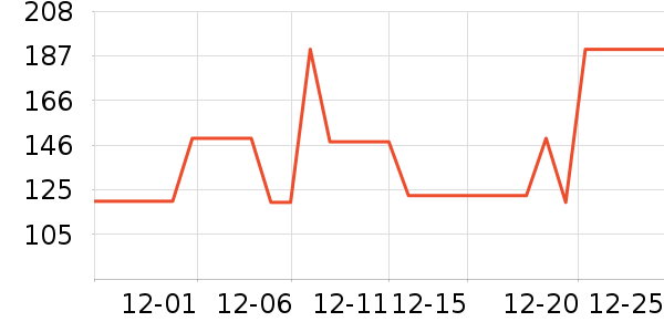 ���ڱ�ů������ʷ�۸�