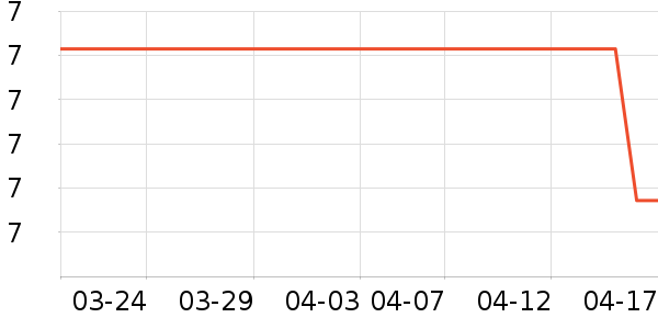 ����/������ʷ�۸�