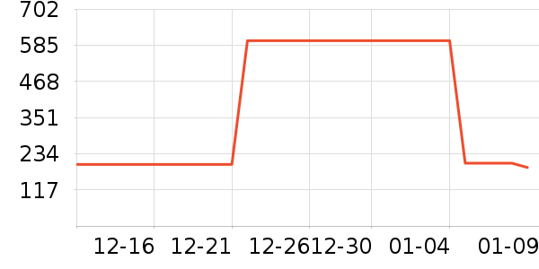 ��ʨ���˶�Ь��ʷ�۸�