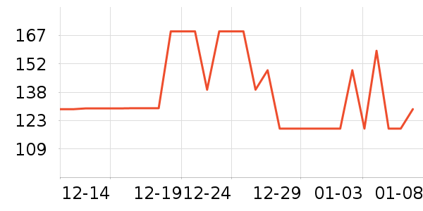 ���Ƕ����˶�Ь��ʷ�۸�