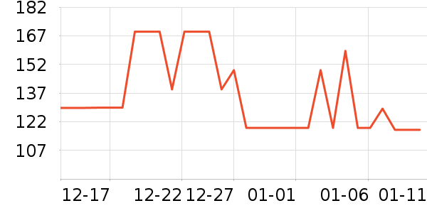 ���Ƕ����˶�Ь��ʷ�۸�