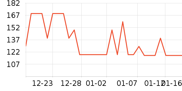 ���Ƕ����˶�Ь��ʷ�۸�