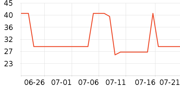 �����˶�����ʷ�۸�