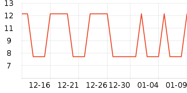 �Ź�������ʷ�۸�