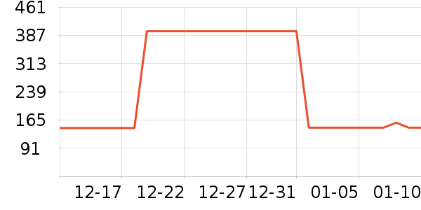 Ůʽ��������ʷ�۸�