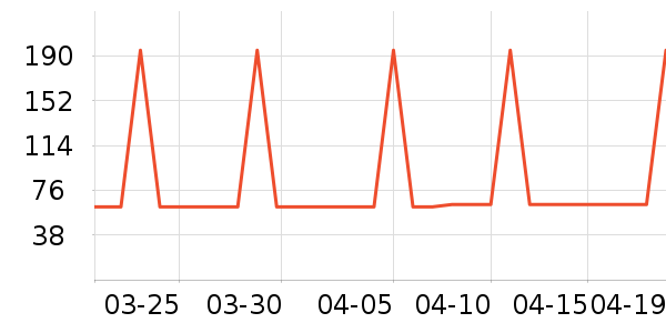 �Ź�������ʷ�۸�