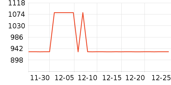 ȫ��������ʷ�۸�