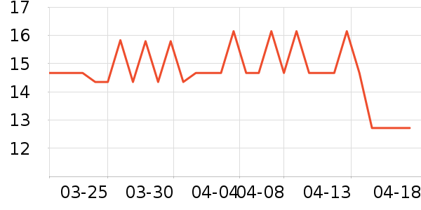 �������ֻ���Ĥ ��ʷ�۸�