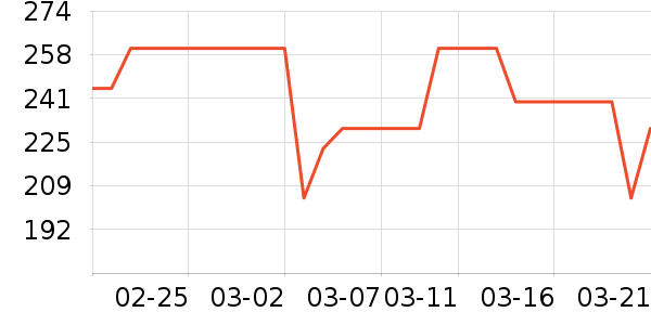 �����ʷ�۸�