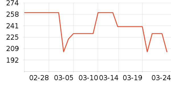 �����ʷ�۸�