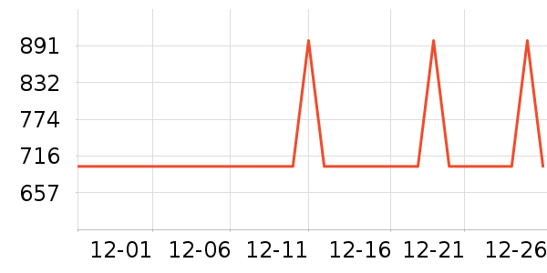 ���񴲵���ʷ�۸�