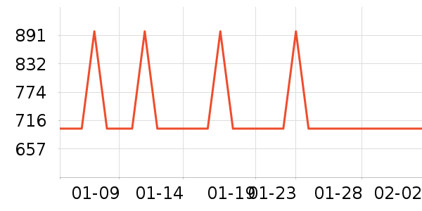 ���񴲵���ʷ�۸�