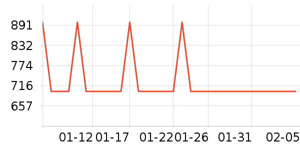 ���񴲵���ʷ�۸�