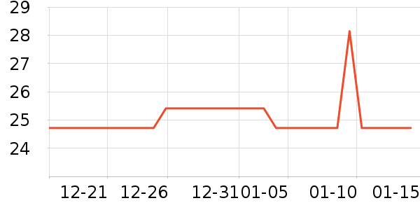 ����������������ʷ�۸�