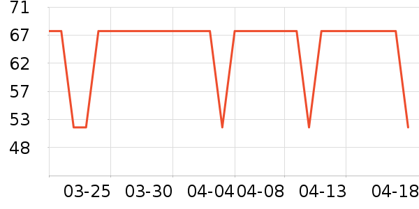 ���ֶ�ţ��/��Ʒ��ʷ�۸�