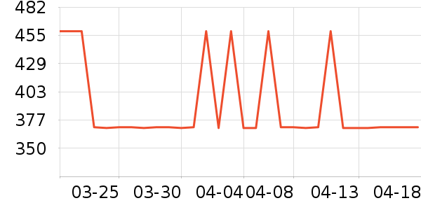 С�ܺ����/��ʦ����ʷ�۸�