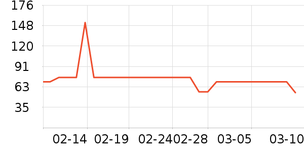 ��ʿ���ͯ����/������ʷ�۸�