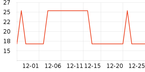 �Ź�������ʷ�۸�