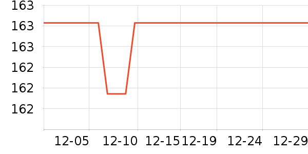 ������ʷ�۸�