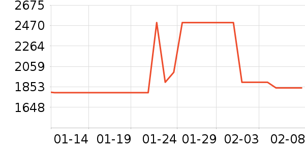 �����ü�����Ϸ�豸��ʷ�۸�