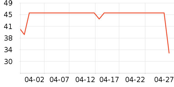 ����������ʷ�۸�