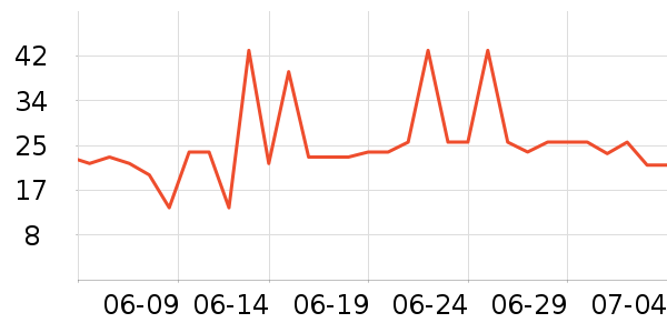 ������˹�����/��Ʒ��ʷ�۸�