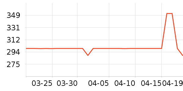 �������˶��п�/������ʷ�۸�