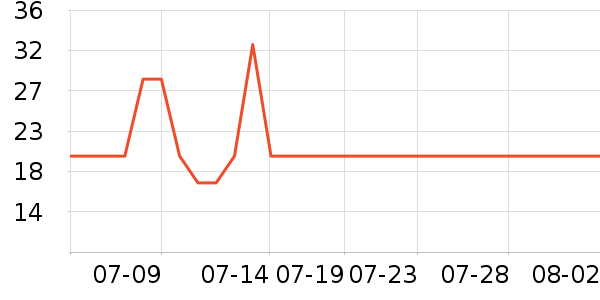 �Ž�Ůʿ�ڿ���ʷ�۸�