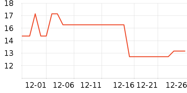 ����������ʷ�۸�