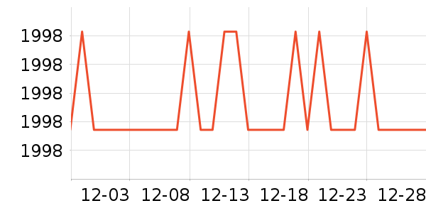 Liproװ�ε���ʷ�۸�