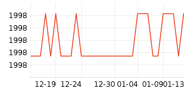 Liproװ�ε���ʷ�۸�