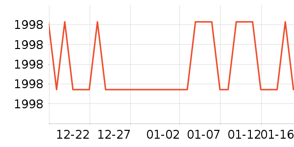 װ�ε���ʷ�۸�