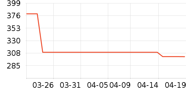 �ǵ��˶�Ь��ʷ�۸�