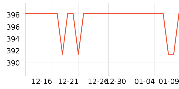 Creade�紵����ʷ�۸�