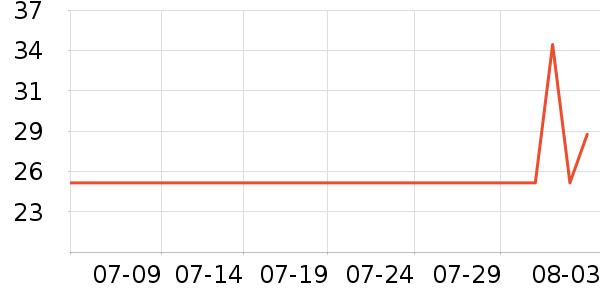 �Ųʽ�ϴ�·���ʷ�۸�